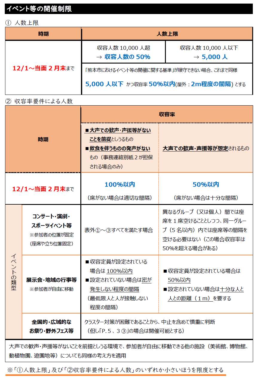熊本 ウイルス 新型 コロナ